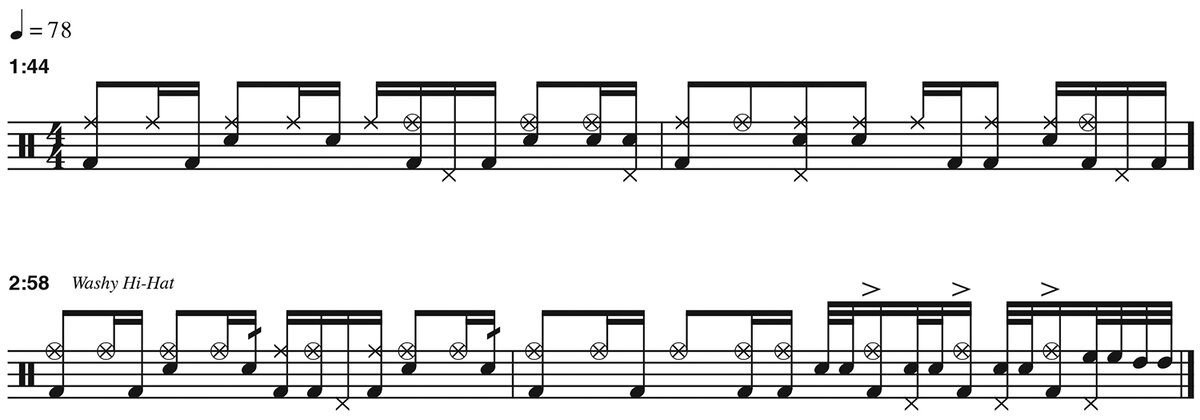 Пример. 1: Steely Dan (Jeff Porcaro) - "Night By Night"