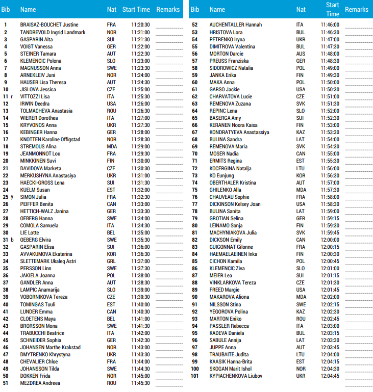 Стартовый лист