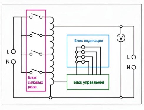 Общая схема релейного стабилизатора напряжения