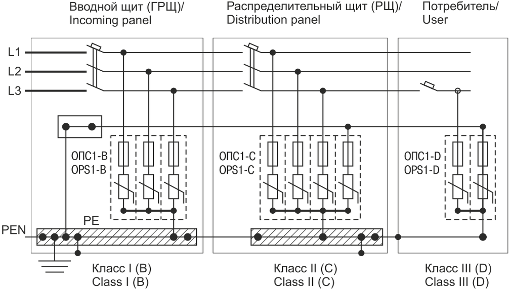 Подключение опс. Схема подключения УЗИП опс1-с. Ограничитель перенапряжения ОПС-1 схема включения. Ограничитель импульсных напряжений схема подключения на 220. Схема включения ограничителя импульсных напряжений.