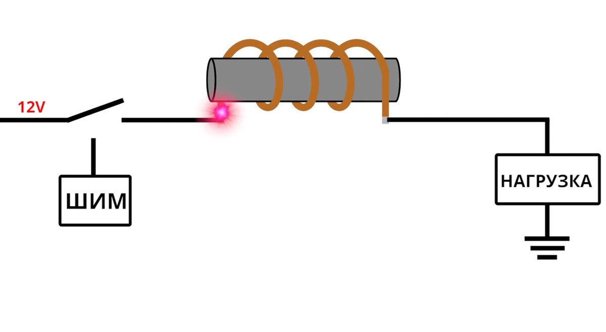 Как работает дроссель? | Лампа Электрика | Дзен