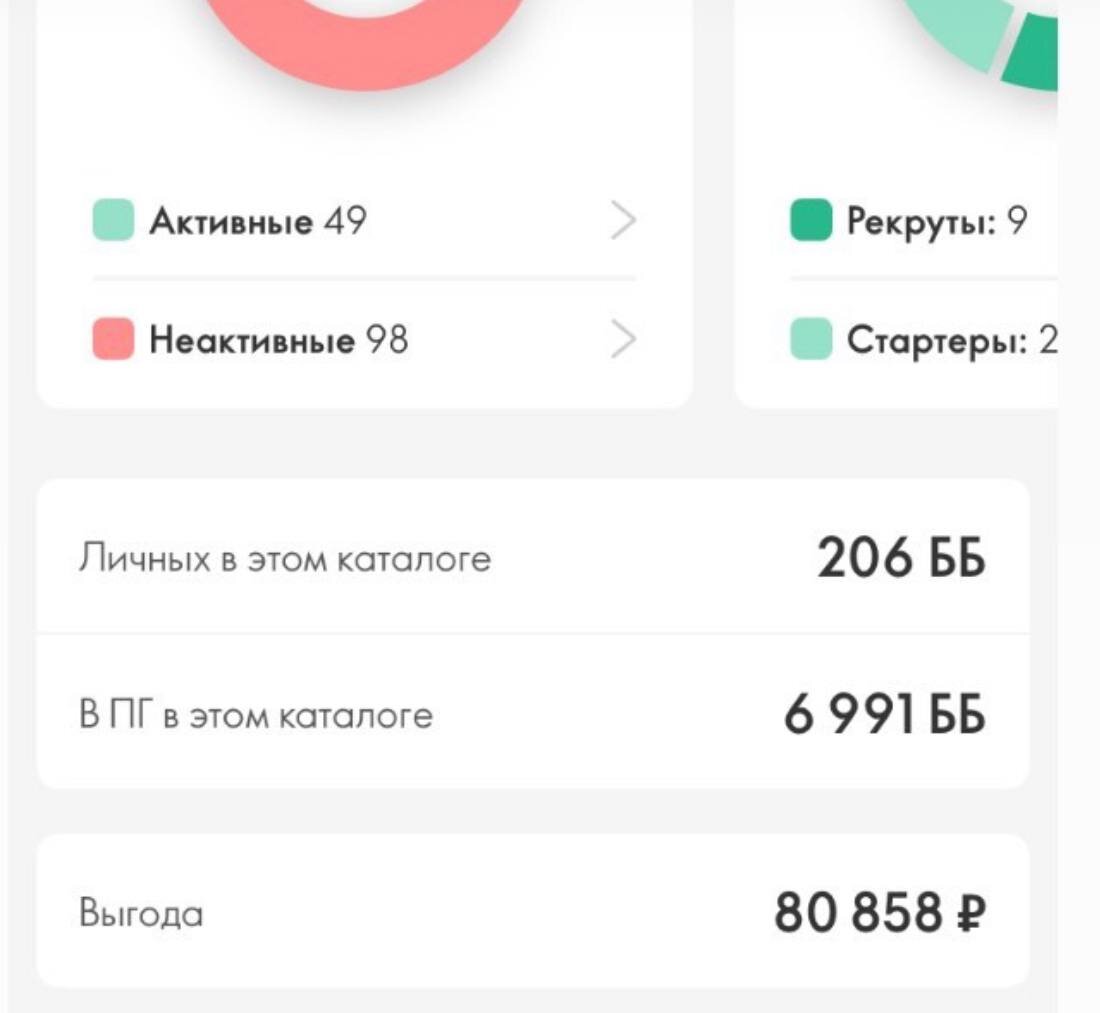 Это доход за 14 дней 

В переводе на месяц
Это 173.000 руб