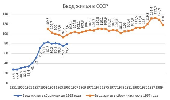   1. Два факта.-2