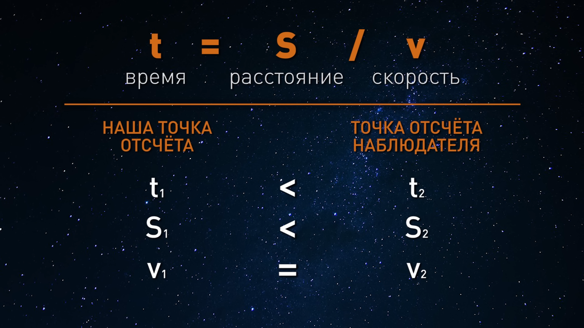 Теория относительности простыми словами. Часть первая: Время | Космическое  путешествие | Дзен