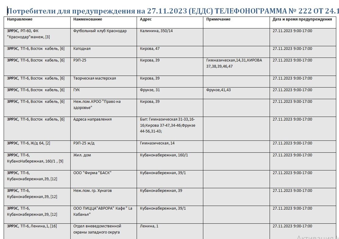 В Краснодаре 27 ноября массово отключат свет | Блокнот Краснодар | Дзен