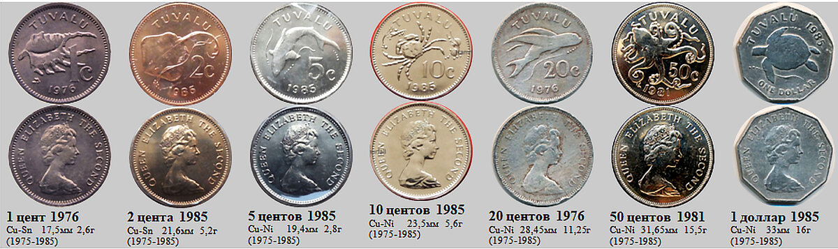 Фрагмент домашнего файла "Тувалу". 