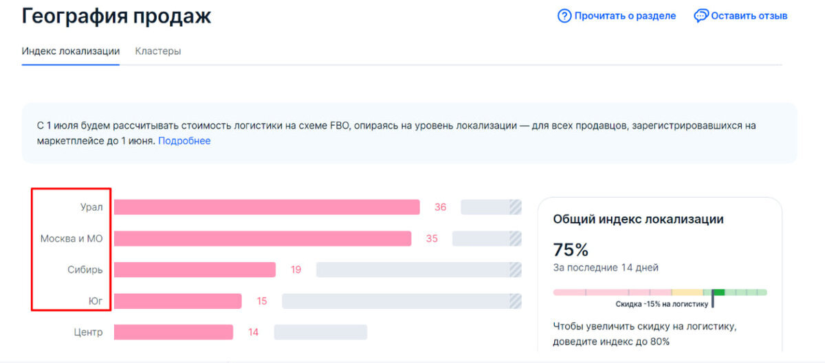 Индекс локализации это. Индекс локализации Озон. Что такое индекс. Индекс локализации вайлдберриз что это. Пушкино 1 РФЦ Озон склад.