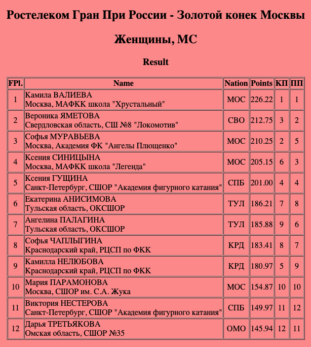 Вариант 8 при трансляции рекламы