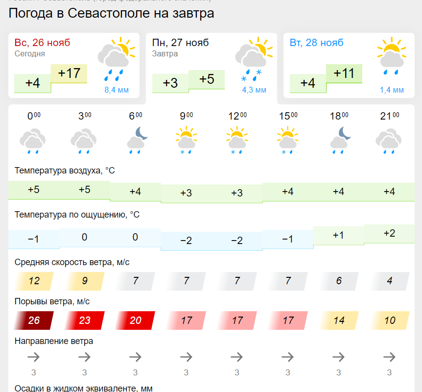 Погода gismeteo комсомольск на амуре