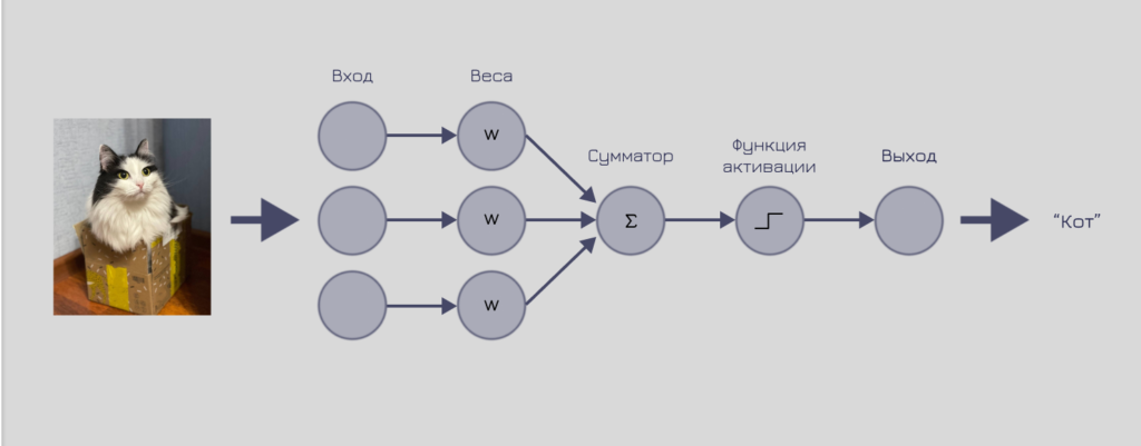 Нейросеть для пересказа текста кратко. Перцептрон. Гибридные системы генерации картинки для презентации.