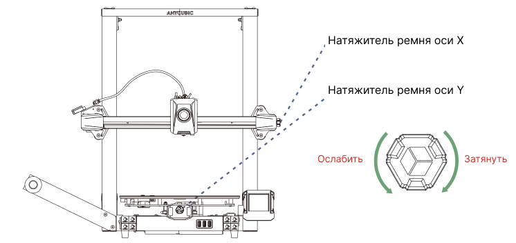 Благодарим Вас за выбор продукции ANYCUBIC! Если вы приобрели принтер ANYCUBIC или знакомы с технологией ЗD-печати, мы все же ре комендуем вам внимательно прочитать это руководство.-20