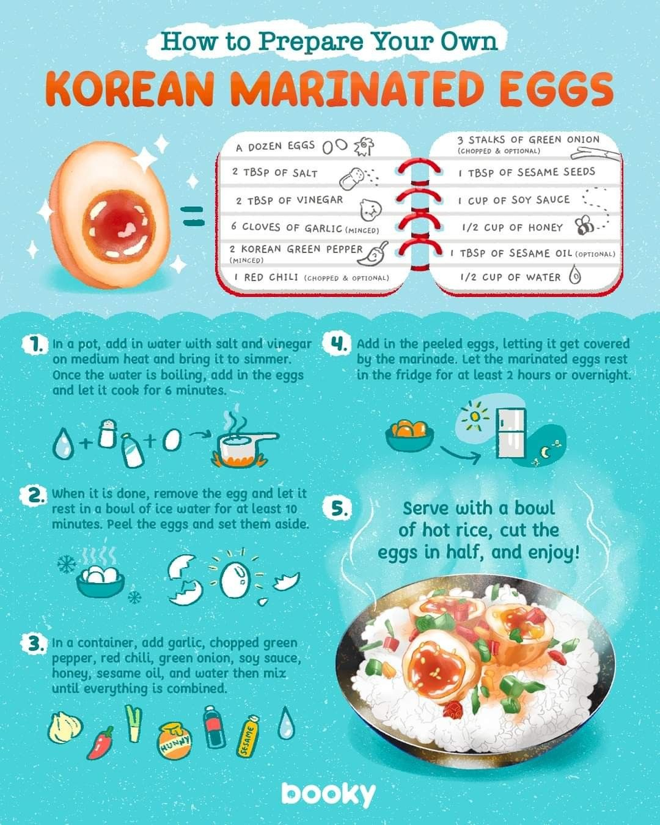 Маринованные яйца по-корейски | 한국ism / hangugism | Дзен