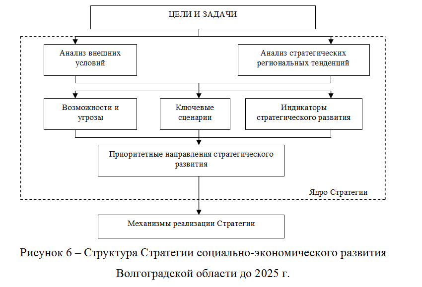 Рисунок.