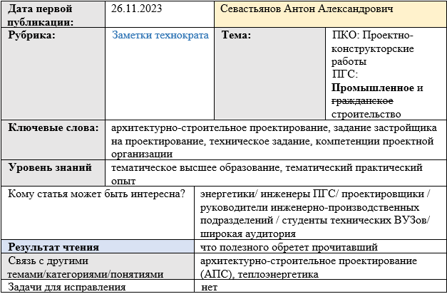 Карточка статьи