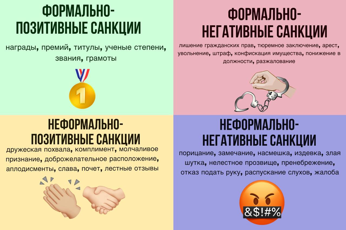 Виды санкций формальные позитивные примеры