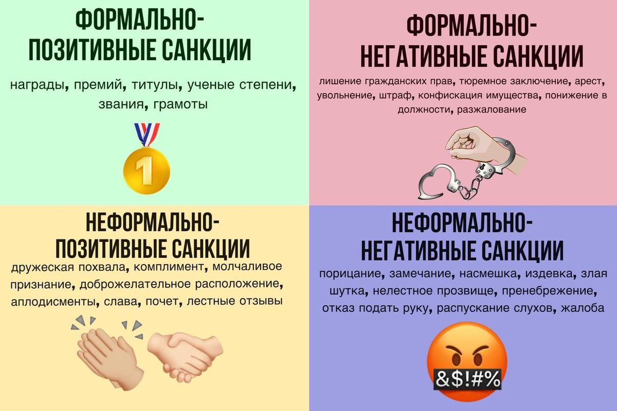 Основные факторы социального контроля - Социальный контроль и девиантное поведение