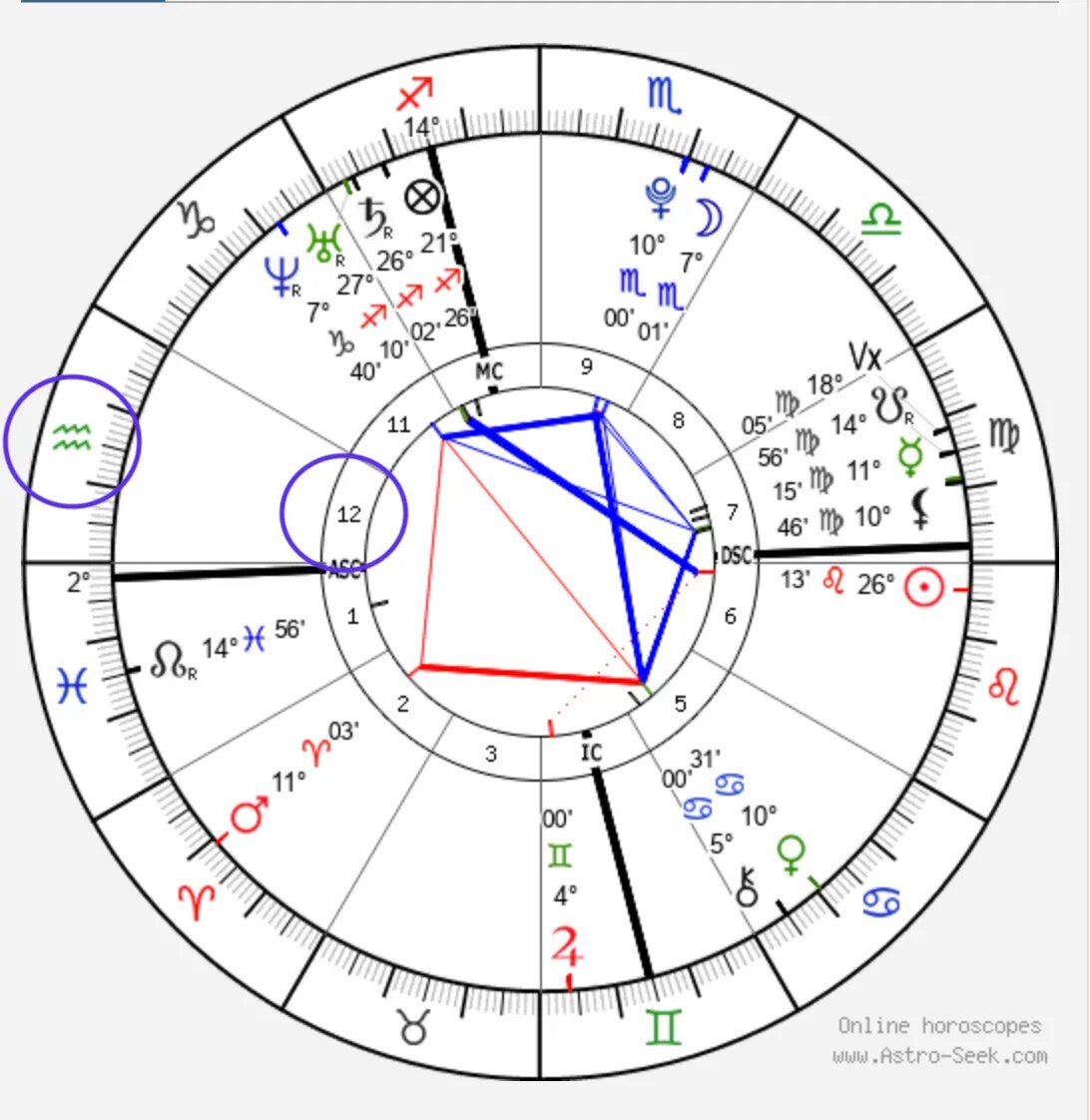 Как видно выше, несмотря на то, что в 12-м доме этой карты нет планет, этим домом управляет знак Водолей. Он точно не «пустой».
