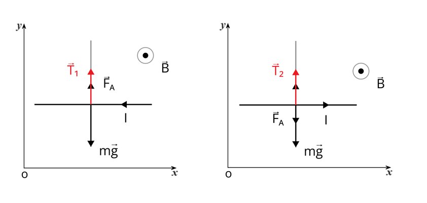 Физическая модель задачи