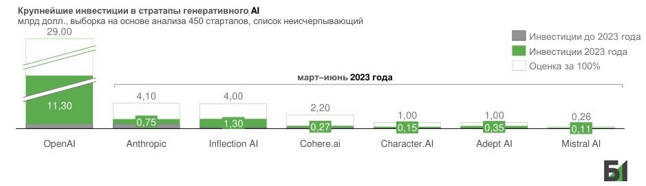 Данные ГК Б1