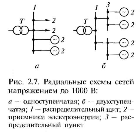 Магистральные схемы электрических сетей. Радиальная и Магистральная схема электроснабжения. Радиальные магистральные и смешанные схемы электроснабжения. Магистральную схему питания электрической сети до 1000 в.. Двухступенчатая радиальная схема электроснабжения.