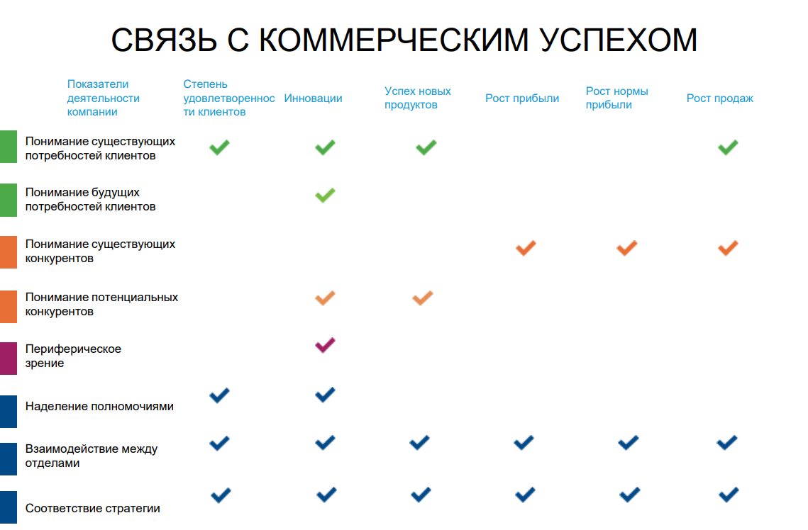 «Как уровень клиентоориентированности корпоративной культуры влияет на бизнес-показатели» – исследование от MarketCulture 