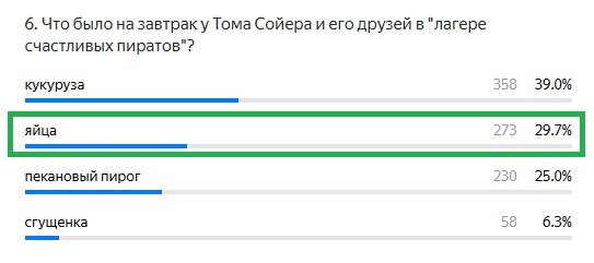 Правильный ответ: яйца