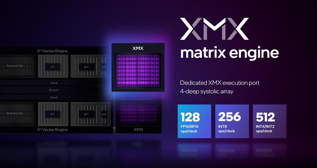 Xe core. Intel Arc a770. Intel Arc a730m. Intel xe-HPG. Xeon w9-3495x