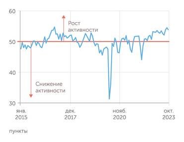 S&P Global  
