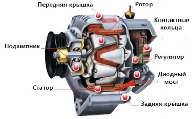 Купить генератор ВАЗ 2115, ремонт генератора ВАЗ 2115