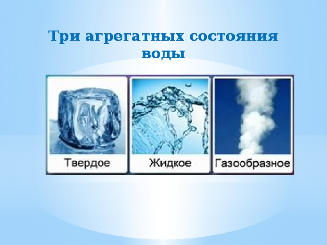 Вода в твердом или жидком виде. Вода бывает. Вода в твердом жидком и газообразном состоянии. Вода в твердом жидком и газообразном состоянии. Три агрегатных состояния воды.