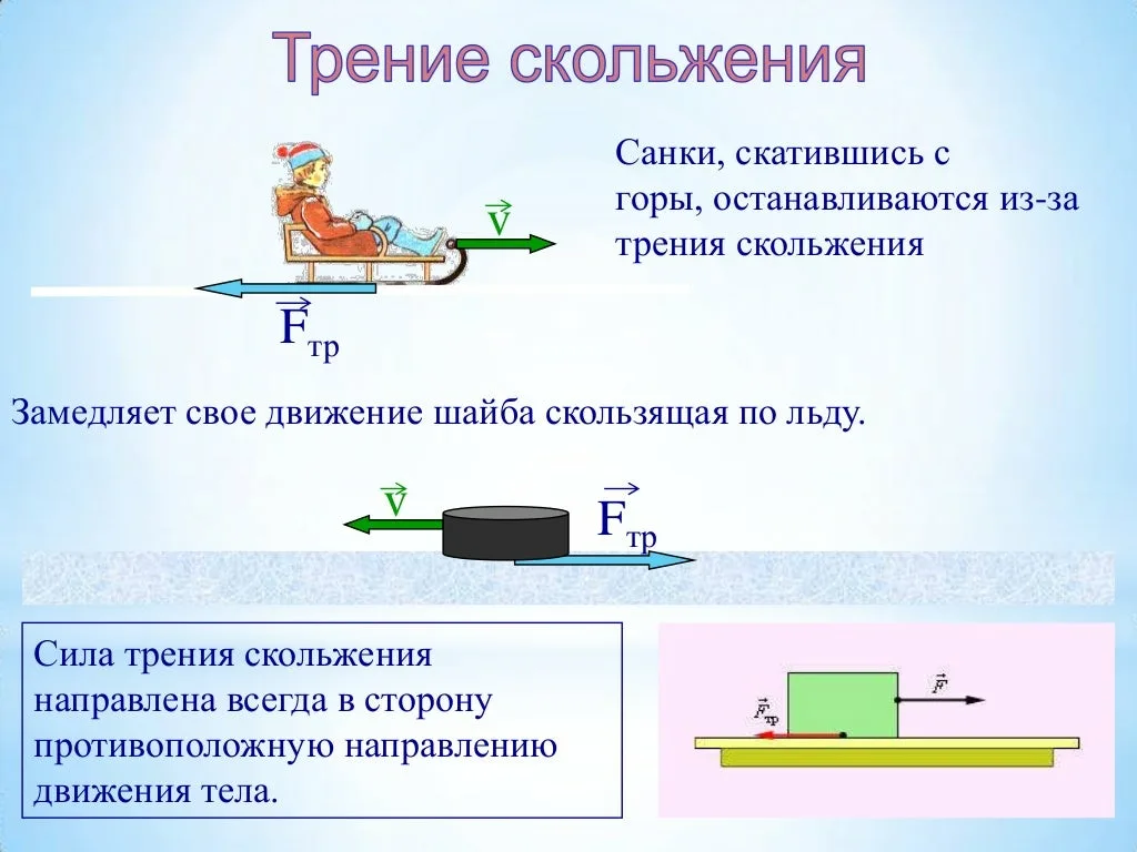 Где встречается сила трения. Точка приложения силы трения скольжения. Сила трения скольжения 7 класс физика. Трения покоя и трения скольжения. Сила трения покоя и сила трения скольжения.