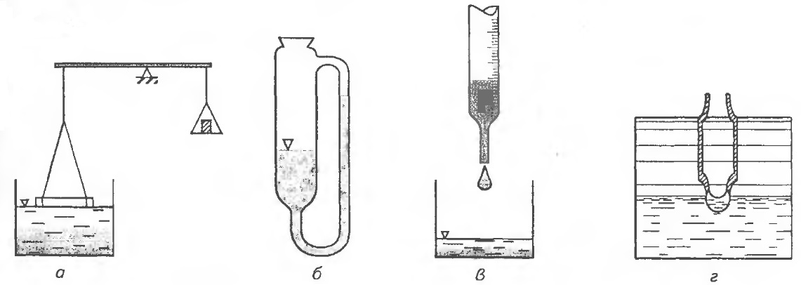 Давление в пузырьке воздуха в воде. Метод измерения коэффициента поверхностного натяжения. Метод максимального давления пузырька. Метод счета капель для определения поверхностного натяжения. Сталагмометрический метод определения поверхностного натяжения.