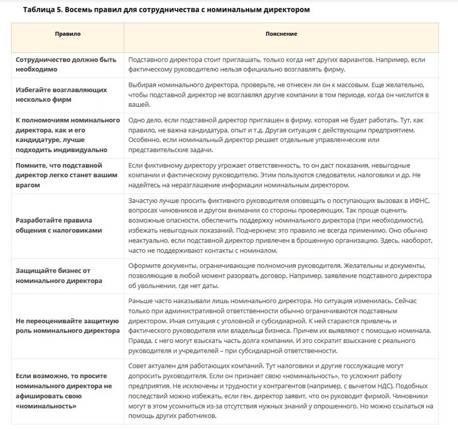 Ответственность номинального (подставного) директора | МАС | Дзен