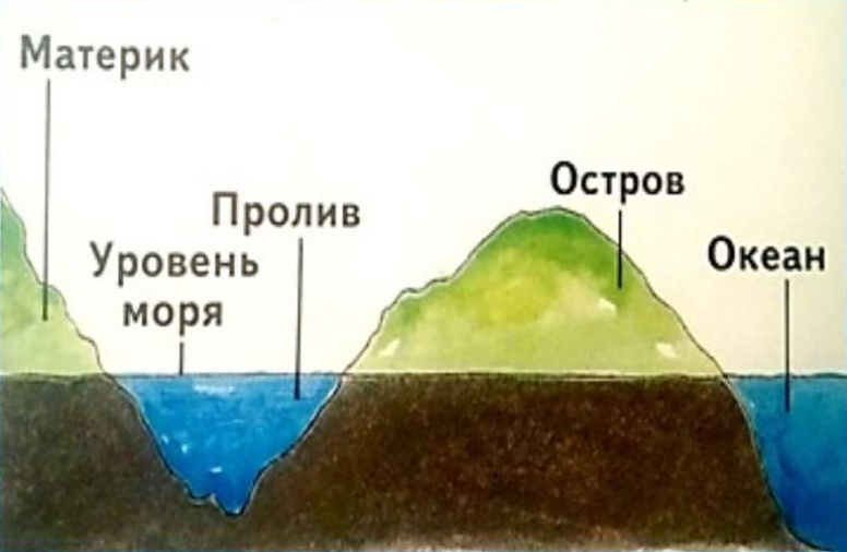 Острова материкового происхождения. Материковые острова. Материковые острова список.