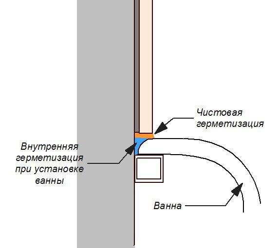 Потолок из гипсокартона своими руками