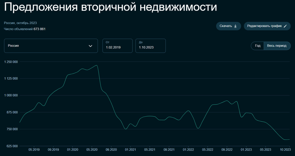 Сегодня в выпуске:- как там инфляционными ожиданиями в Америке?- рынок вторичного жилья в США в печали- самые непристойные названия городов в США- про сексизм Доброе утро, всем привет!-6