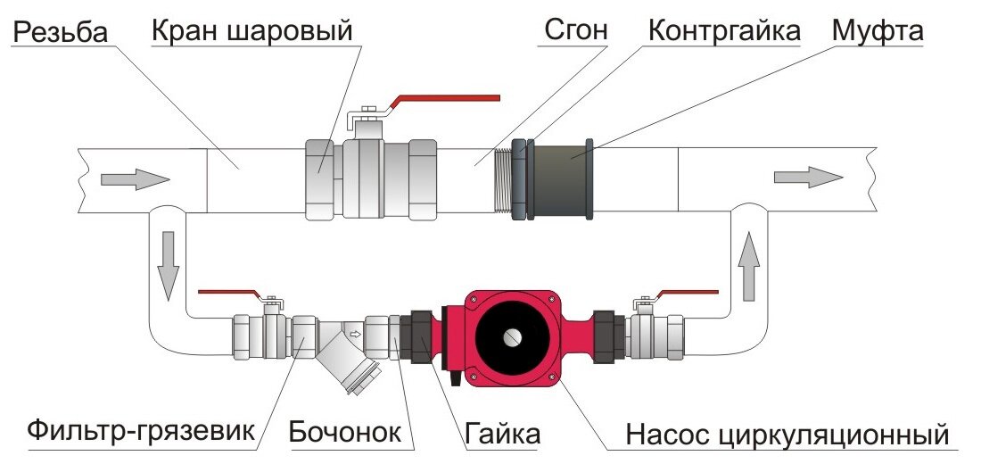 Конструкция байпаса. Схема байпаса. Яндекс Картинки.