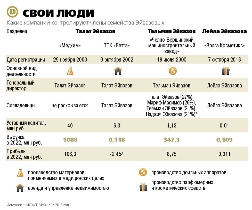 Как «ихтиоловый король» из Сызрани заработал свое миллиардное состояние |  OBOZ.INFO | Дзен