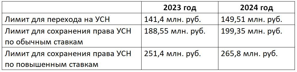 Фото: Ясная Бухгалтерия