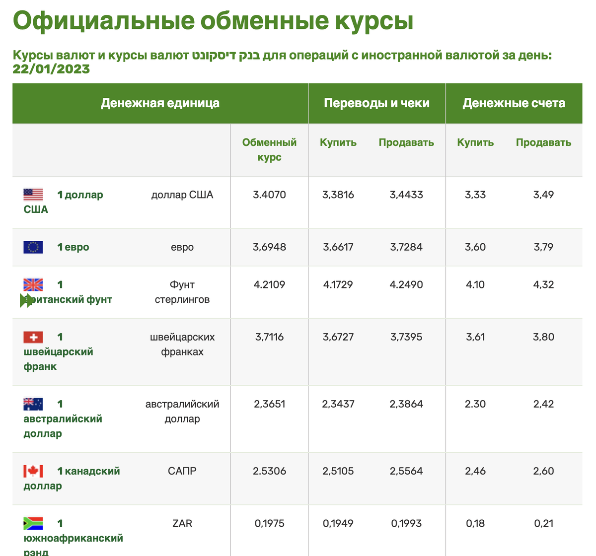 Арбитражная связка с Израилем | Николай Скобелин | Крипта | Дзен