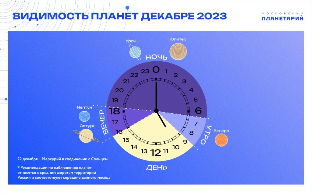 Месяц в астрономии это. Меркурий декабрь 2023. Ретроградный меркурий 29 декабря. Меркурий декабрь 2023. Ретроградный меркурий 29 декабря.