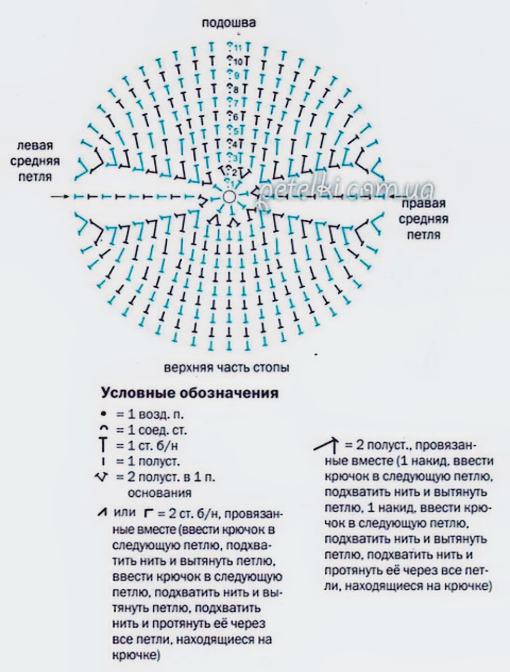 Простые носки крючком. Как связать?