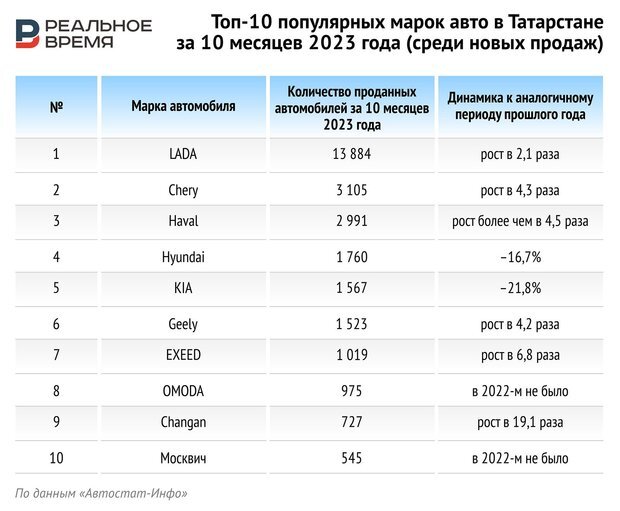 realnoevremya.ru