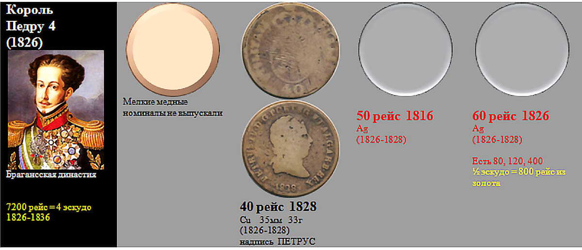 Фрагмент домашнего файла "Португалия". 