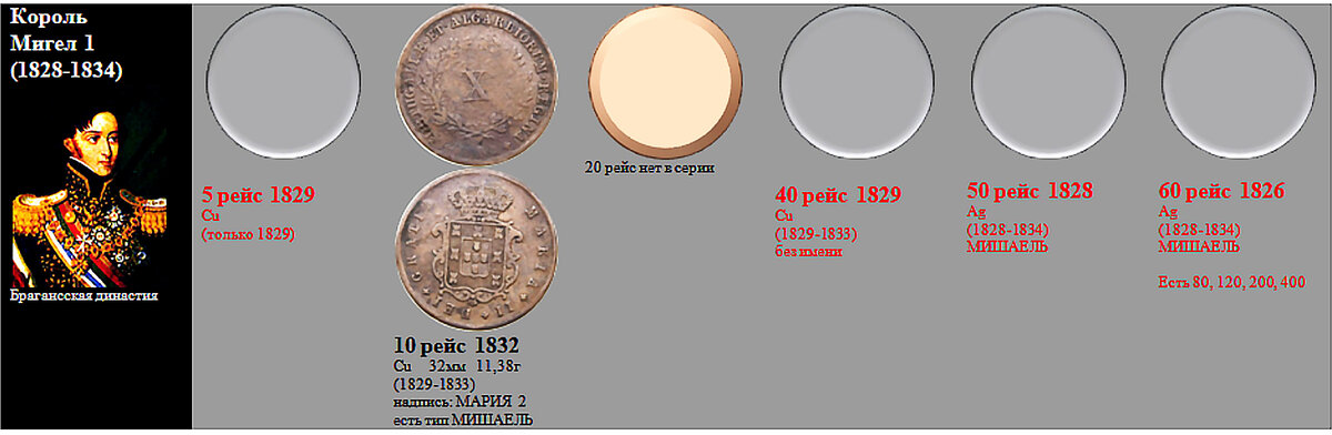 Фрагмент домашнего файла "Португалия".