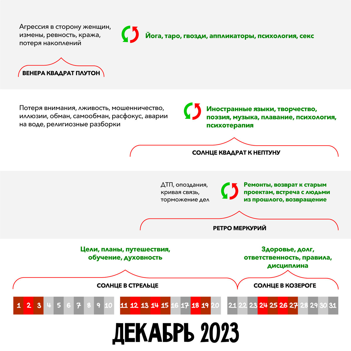 Астропрогноз Декабрь 2023 | OchudoDesign | Дзен