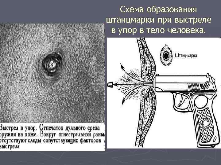 Схема выстрела. blocked.