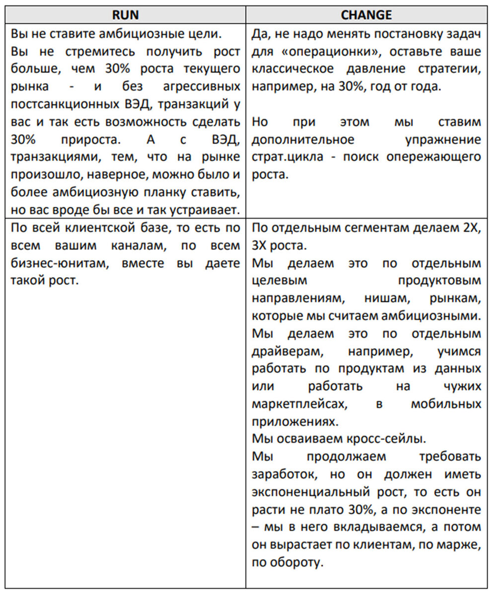 Современная стратегия банка: ретроспективная vs опережающая | Neuromap.tech  | Дзен