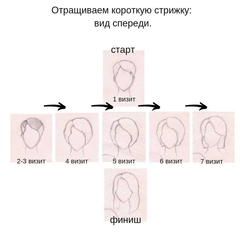 Кому идут короткие волосы – LifeStyle-сайт Лавинии Лонд