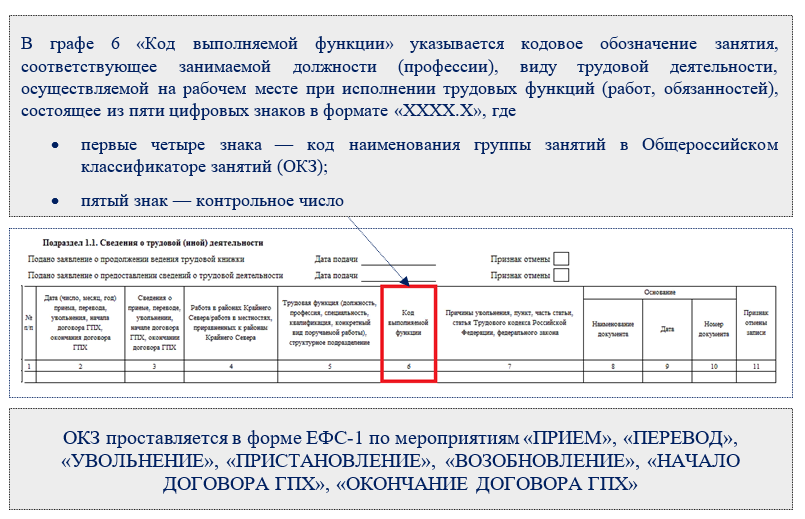 Код начальной группы занятий по окз водитель